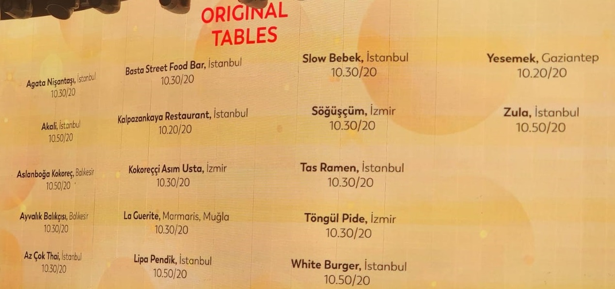 Gault Millau Türkiye Rehberi Original Tables